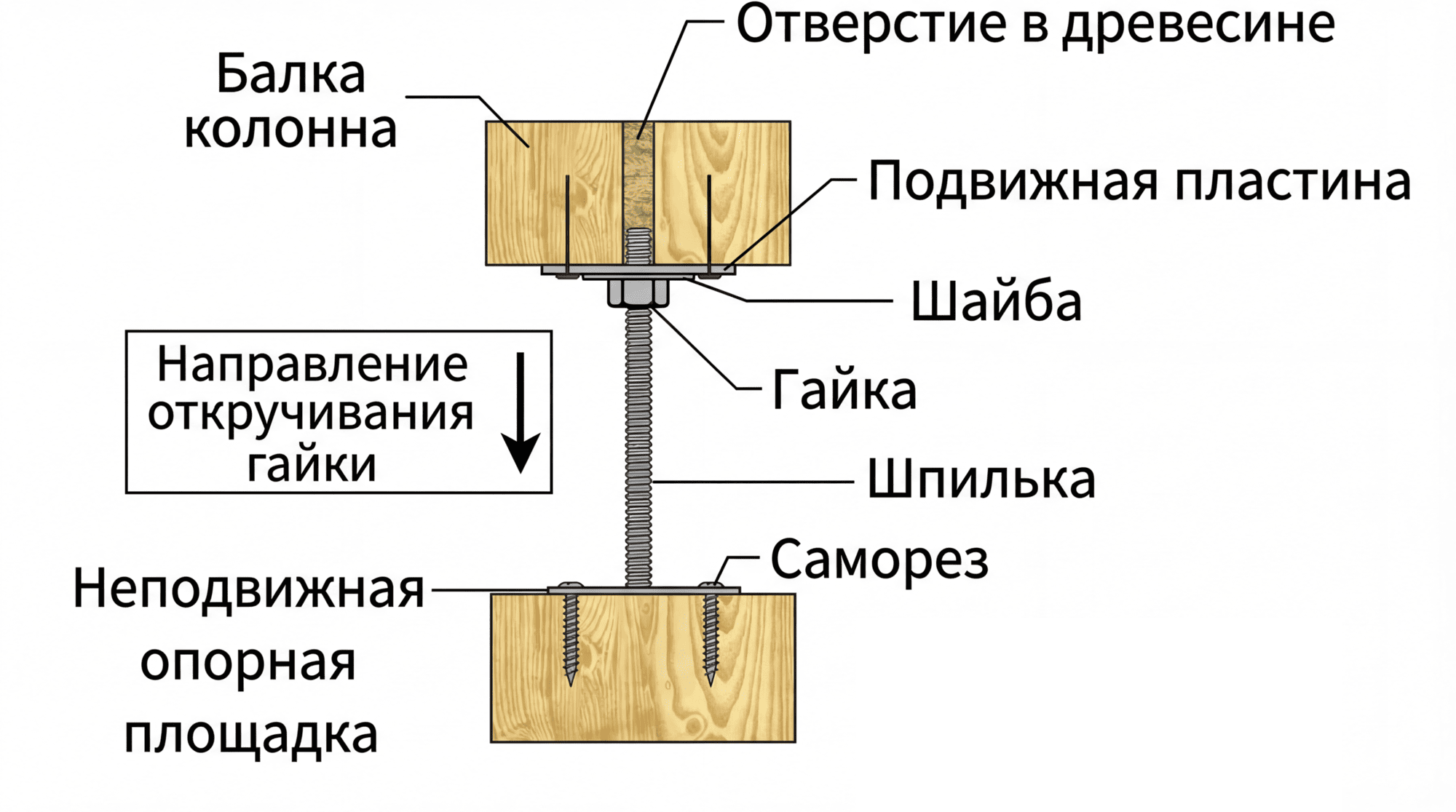 Принцип работы усадочного домкрата Принцип работы усадочного домкрата