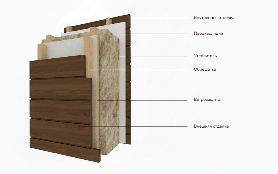 Технология строительства каркасного дома Технология строительства каркасного дома