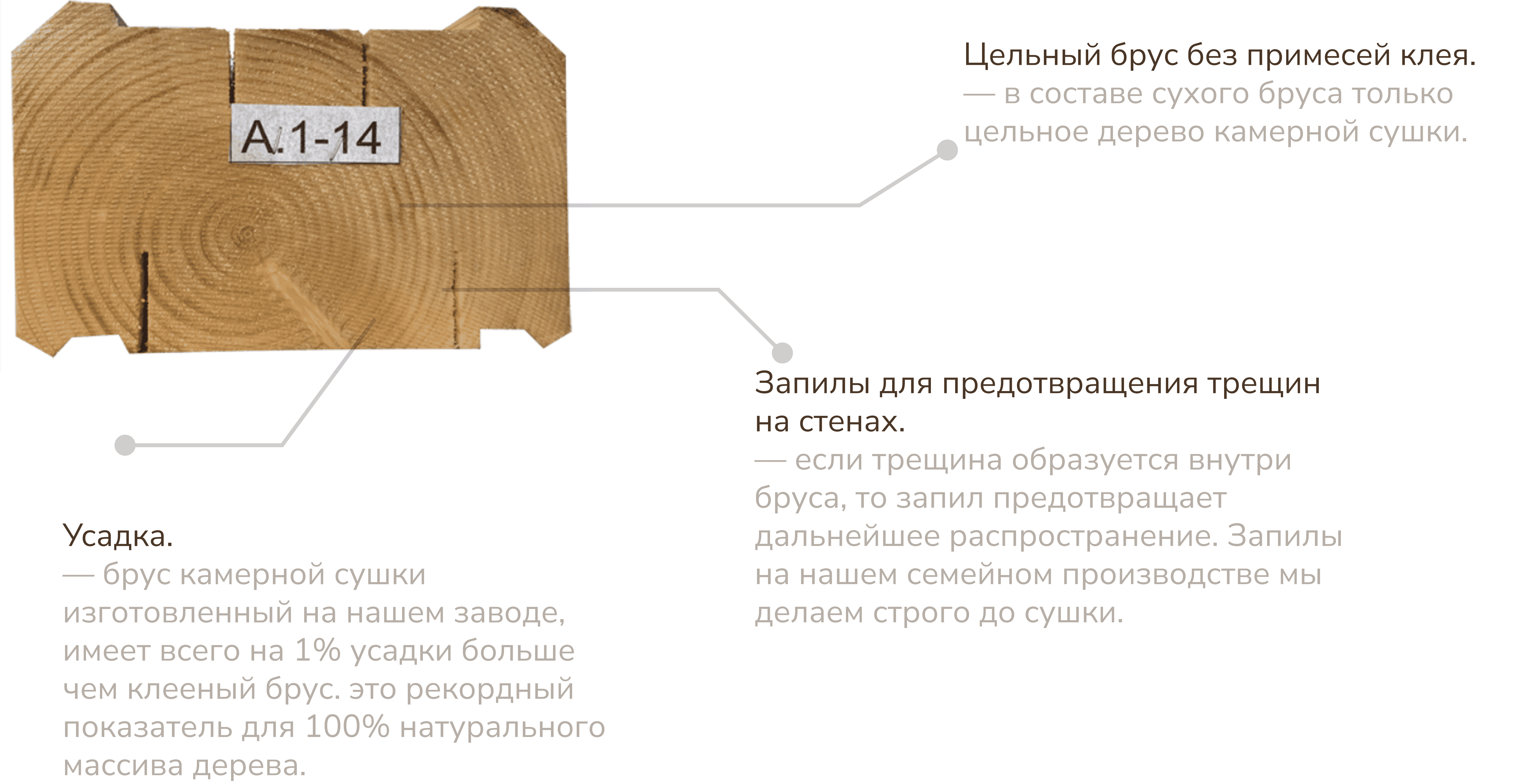 Брус от компании Белый Журавль Брус от компании Белый Журавль